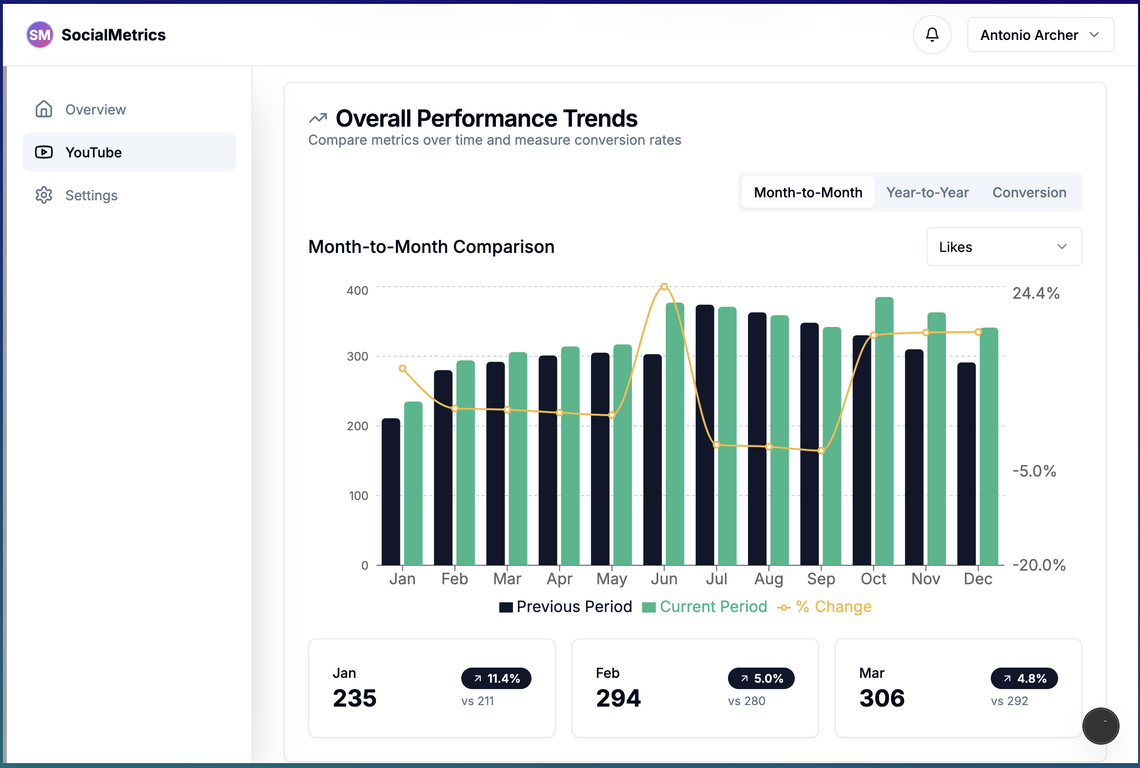 Social Metrics